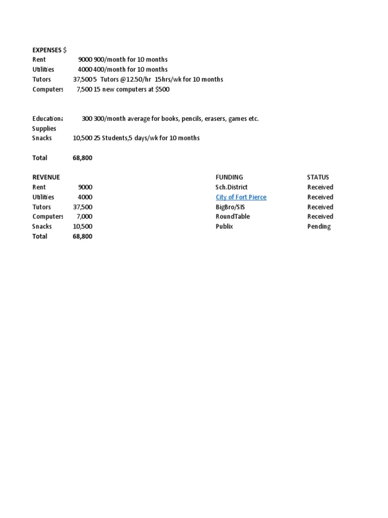 building-a-small-group-budget-pdf