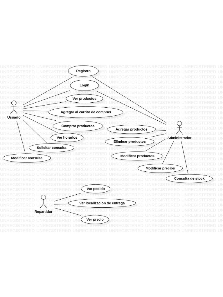 Diagrama de Caso de Uso | PDF