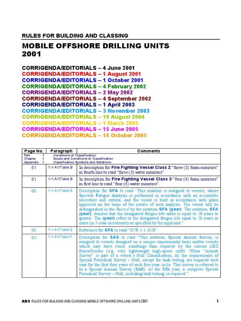 ABS Rules for Building and Classing Mobile Offshore Drilling Units 2001