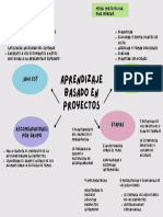 MAPA CONCEPTUAL ABP