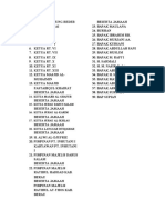 Daftar para Undangan