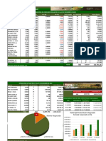 Resumen Del Mercado Correspondiente A La Semana Culminada 23122022