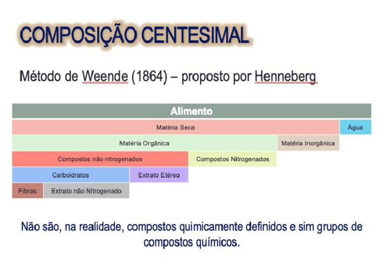 Método de Weende | PDF