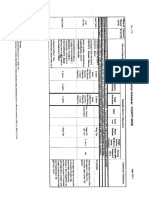 San Bernardino County Record Retention Schedule May 2006