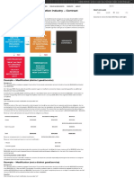 Article IFRS 15 for the Construction Industry – Contract Modifications