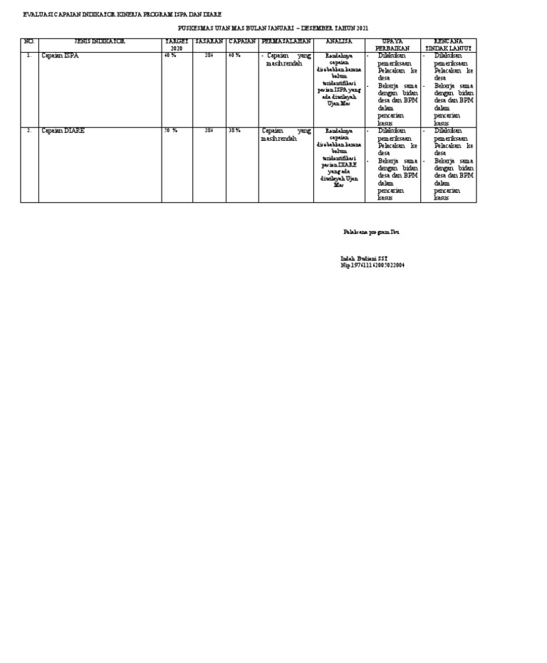 Evaluasi Kinerja ISPA dan Diare 2021 | PDF