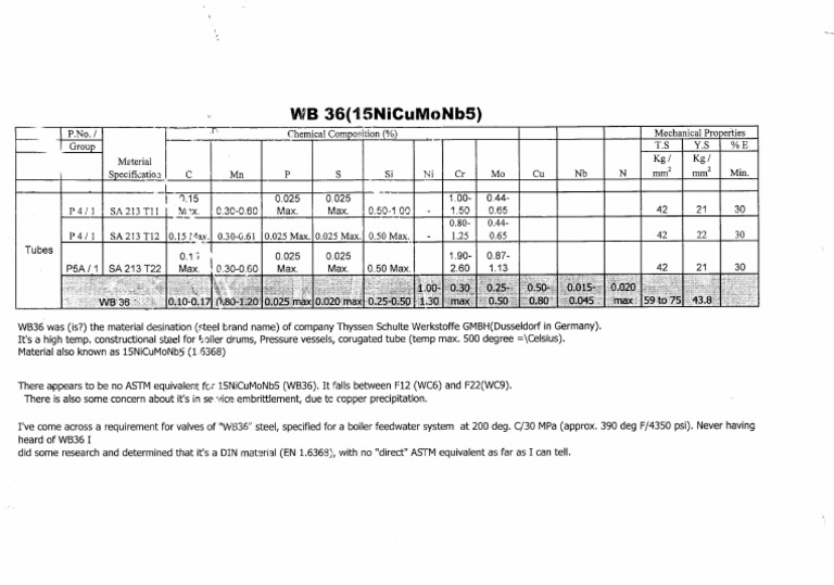 WB III VI | PDF