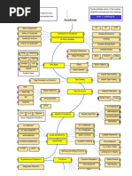 JavaScript Developer Roadmap - Step by Step Guide To Learn JavaScript