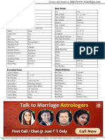 Free astrology chart and birth details