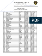 Rincian Dana Departemen Relasi & Alumni