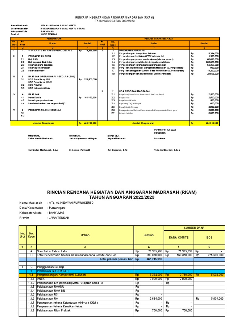 RKAM MTs Al-Hidayah 2022/2023 | PDF