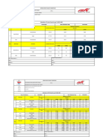 Civil Building and Tracks Work Contract Calibration Report