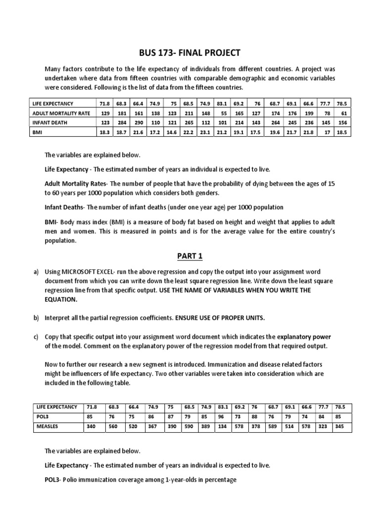 Bus+173 +Project+Spring+2022 | PDF | Regression Analysis | Linear ...