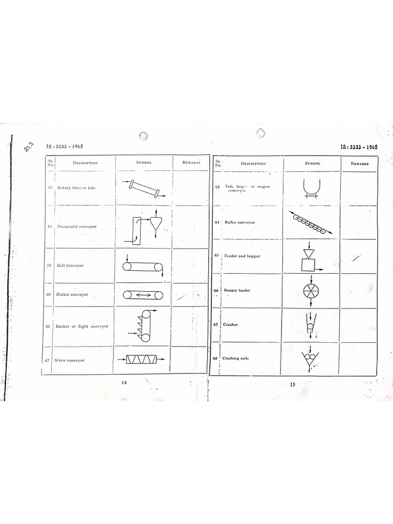 IS Symbols1 PDF