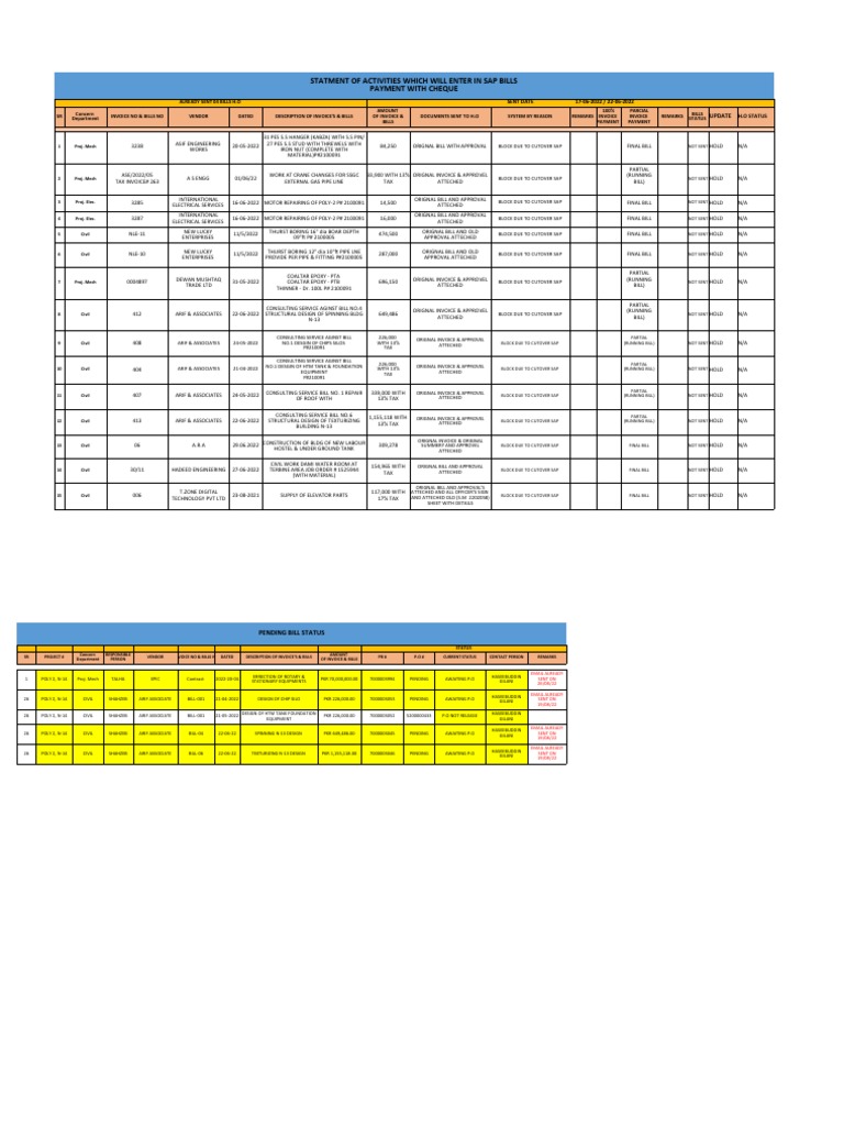 Pending Invoices and Bills Overview | PDF | Engineering