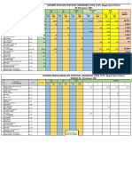 Stock Opname Covid 2021