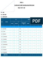Tabel 3A Jumlah Bina Keluarga Balita (BKB) yang Melakukan Penyuluhan Bulan Nov 2022