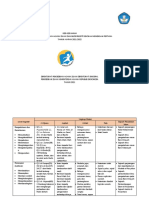 Kisi-Kisi Umum Ujian Sekolah Pendidikan Agama Islam Dan Budi Pekerti Sekolah Menengah Pertama TAHUN AJARAN 2021/2022