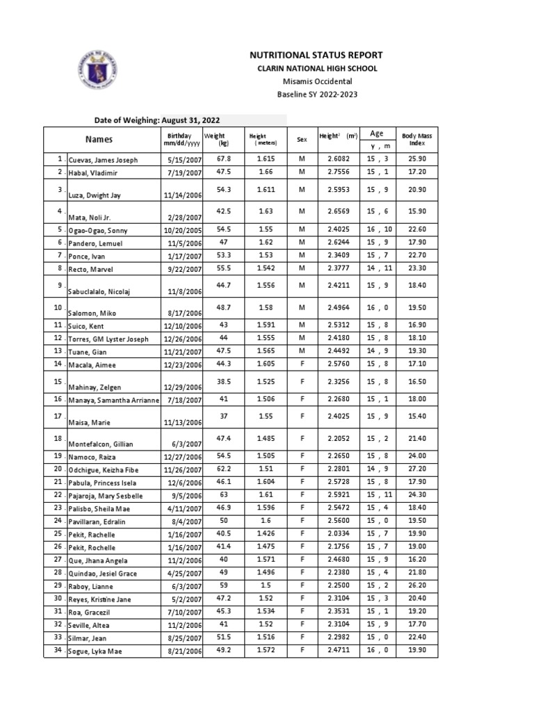 Grade 10 Newton Nutritional Status PDF Health Education Endocrine