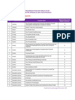 Daftar Prodi Dan Univ