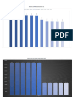 Grafik Perkembangan PL 2011 - 2021