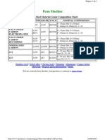 Carbon Steel Composition Chart