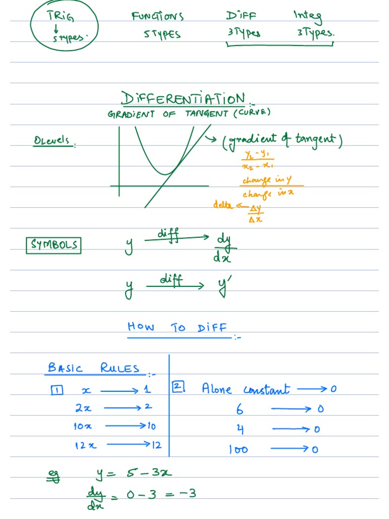 P1 DIFFERENTIATION by Sir Zain From Zainemtics | PDF