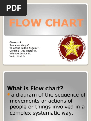 FLOW CHART