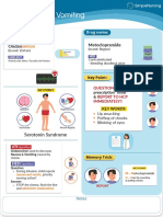 Antiemetics (Anti-Nausea & Vomiting)