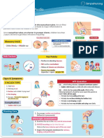 Otitis Media - Patho, Causes & Signs