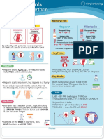 Heparin vs. Warfarin: FAST vs. LONG Effects