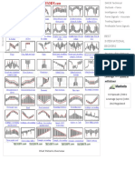 Chart Patterns - Forex Intelligence