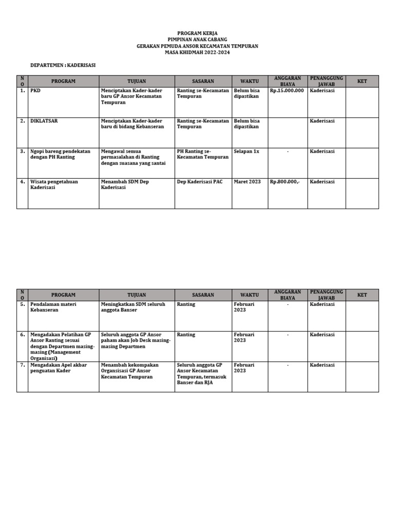 Program Kerja Kaderisasi GP Ansor 2022-2024 | PDF