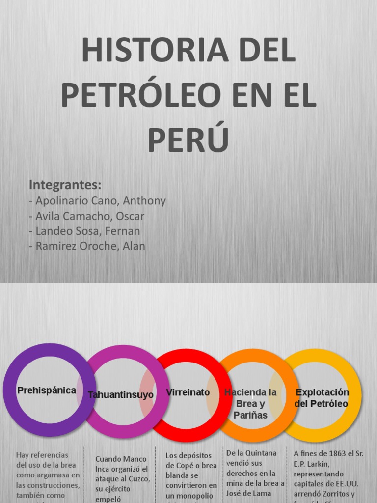 Historia Del Petróleo en El Perú | PDF | Petróleo | Industria energetica