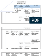 Analisis CP Kel A