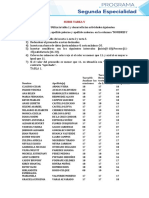 Tarea07: Analizar oraciones compuestas