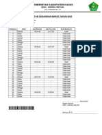 Absen BLN Maret - Bu Zum - SD 1 WW