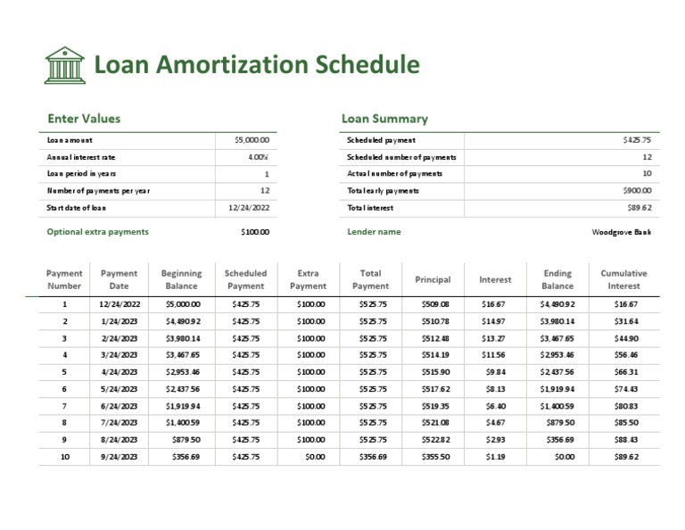Loan Amortization Schedule1 PDF Loans Interest