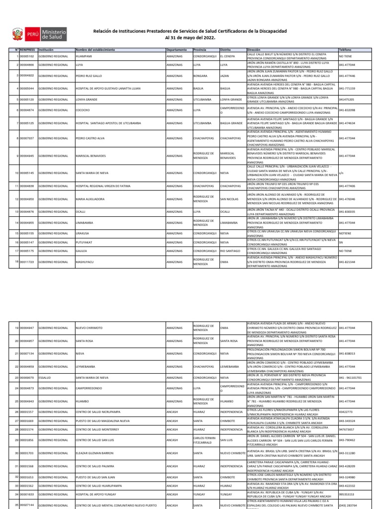 Documento Actualizado Que Contiene La Relación Completa de Los ...