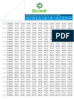 01 Tabela de Valores Banco Sicredi-1-1