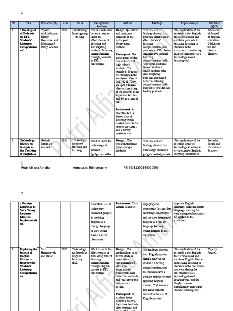 Podcasts Enhance EFL Listening Skills | PDF | Teaching Method | Reading ...