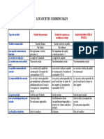 1 Tableau Les Sociétés Commerciales