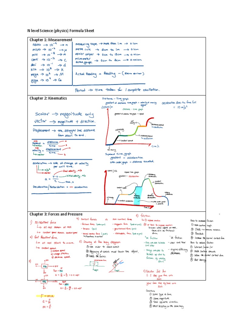 N Level Physics Formula Sheet | PDF | Acceleration | Force