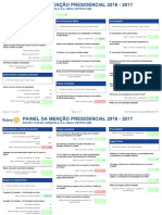 Members Presidential Citation Dashboard