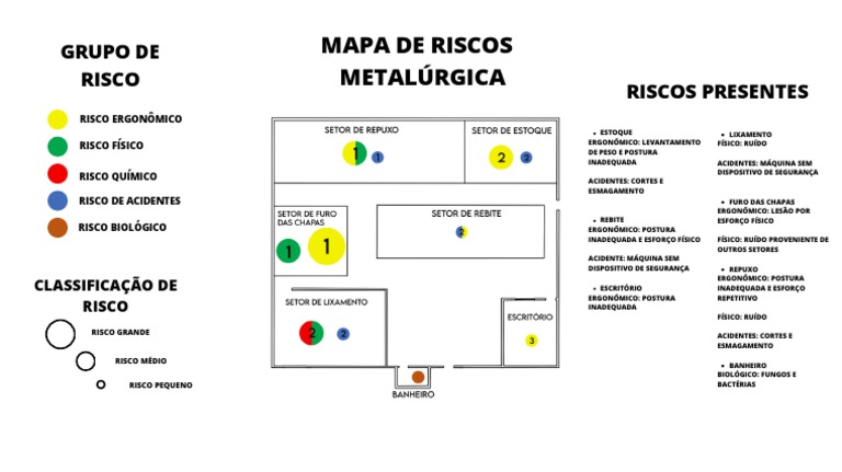 Mapa de Riscos em Metalúrgica | PDF