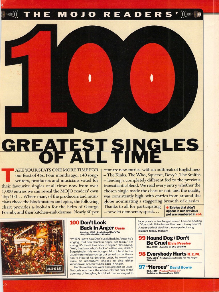 Mojo - Mojo Readers Greatest Hits of All Time | PDF