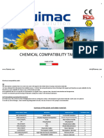Chemical Compatibility Table