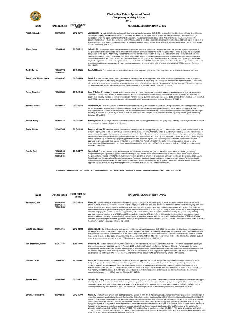 Florida Appraiser Committed Violations PDF Real Estate Appraisal