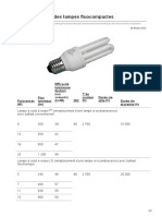 Energieplus-Lesite - Be-Caractéristiques Des Lampes Fluocompactes