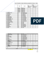 Data Rekapitulasi TPP Kab. Barito Utara Yang Lanjut 2023